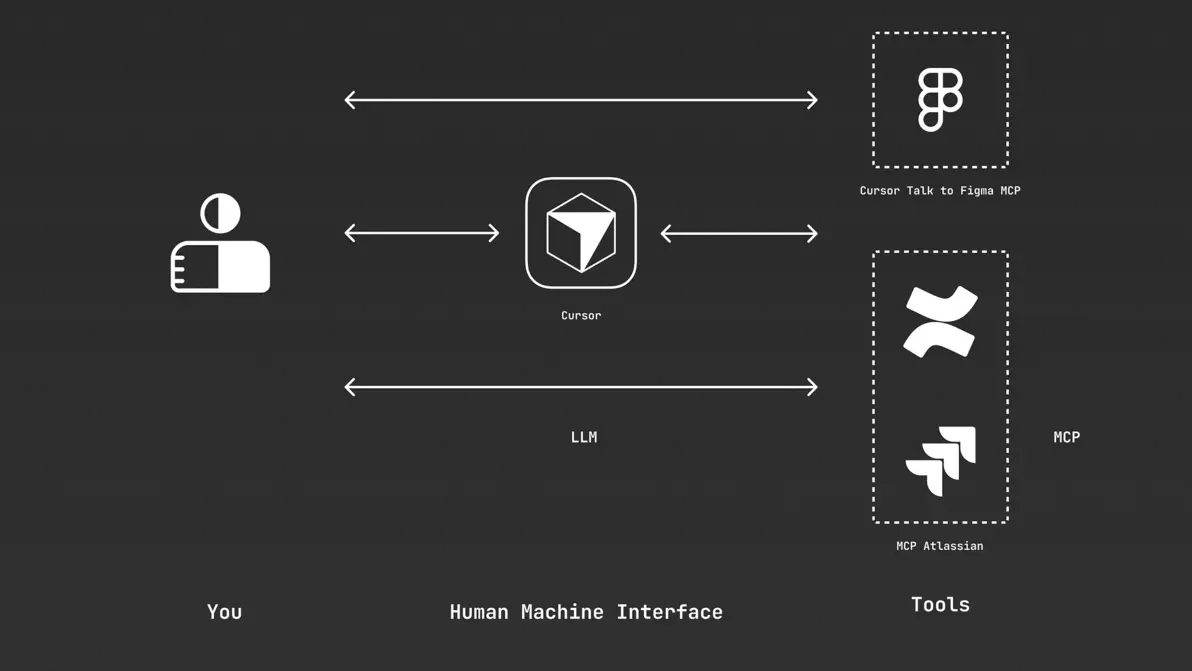 Workflow AI tools screenshot