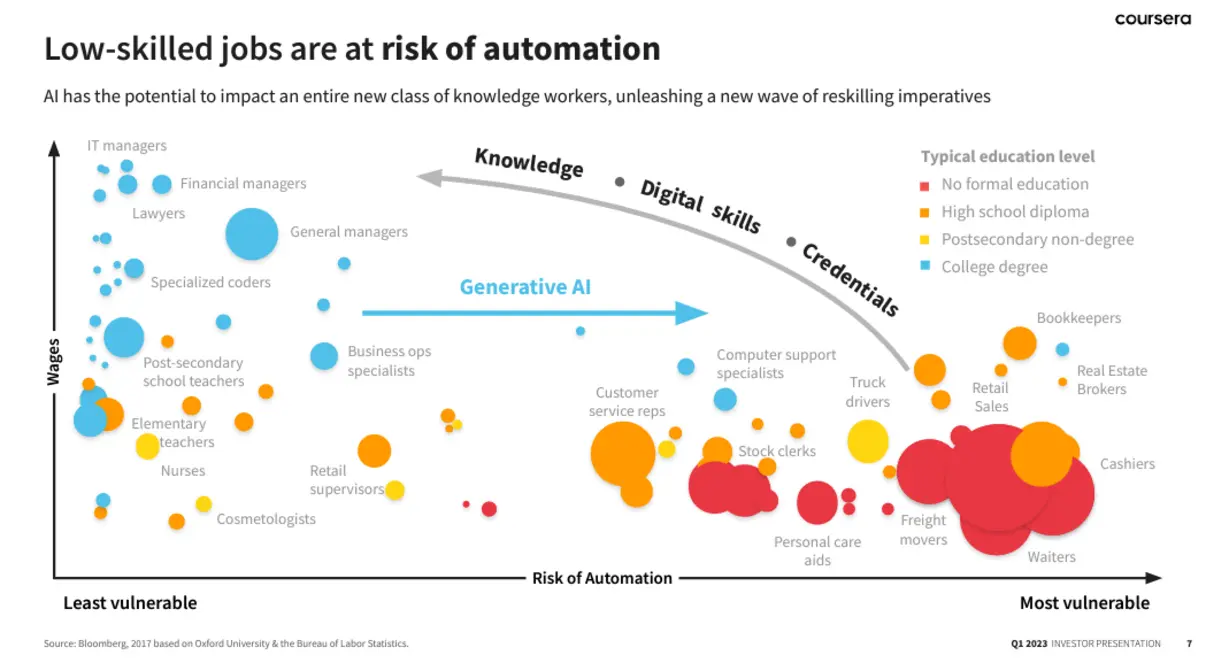 Growth in AI learning illustration