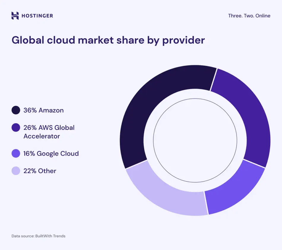 2025 AI video editor market share infographic: Veed vs. competitors worldwide