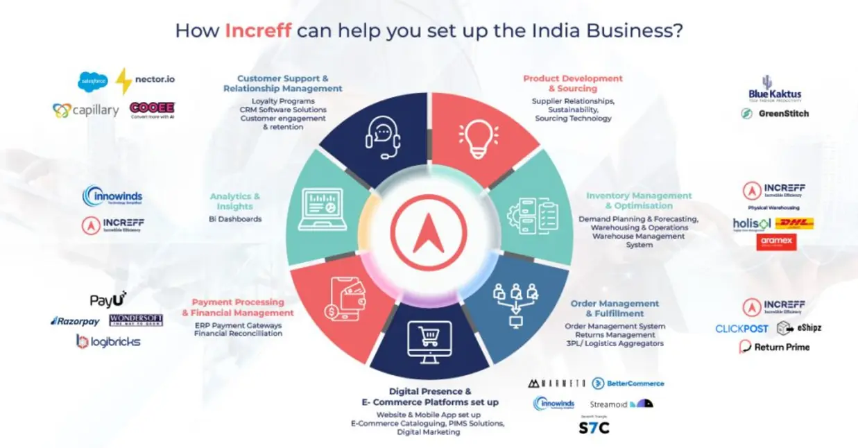 Infographic of Veed AI’s global presence, user and market share growth