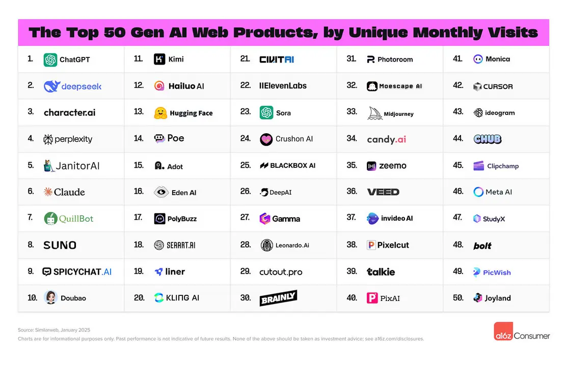 OpenAI products network diagram