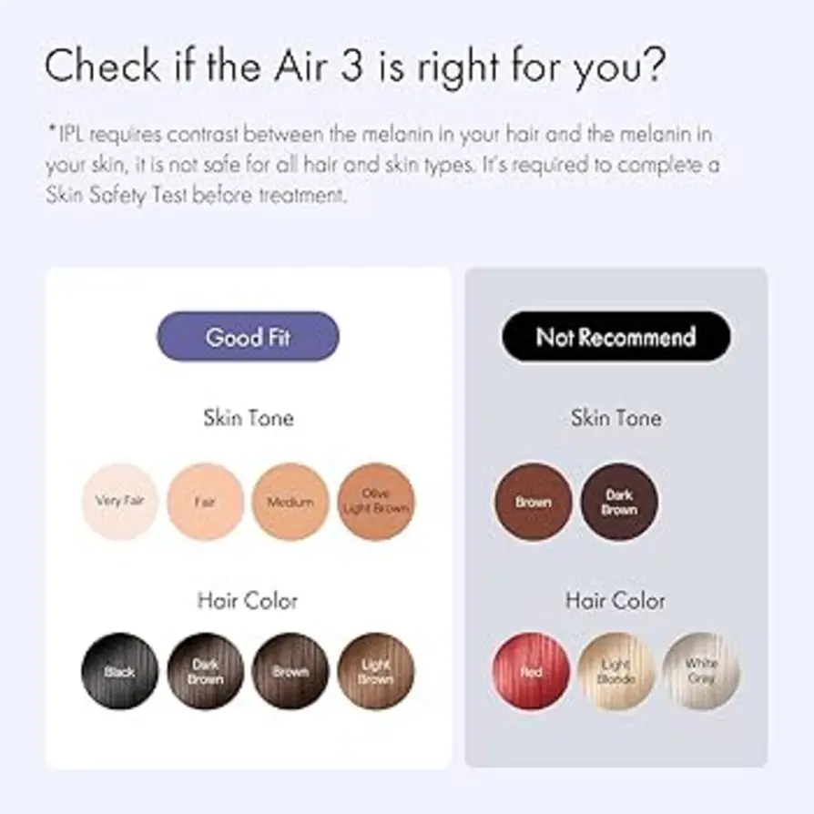 Hair reduction graph over weeks