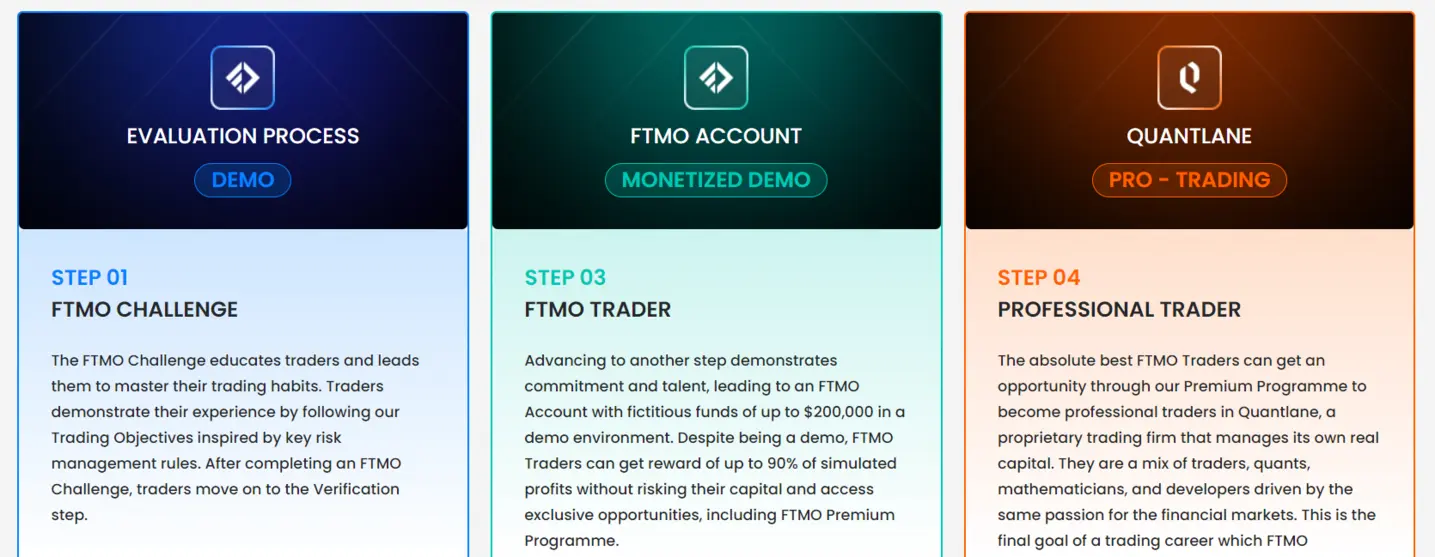 Table showing account type features