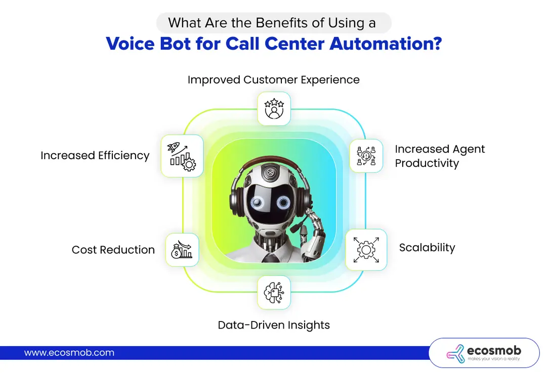 Zendesk AI customer support workflow dashboard with voice automation features