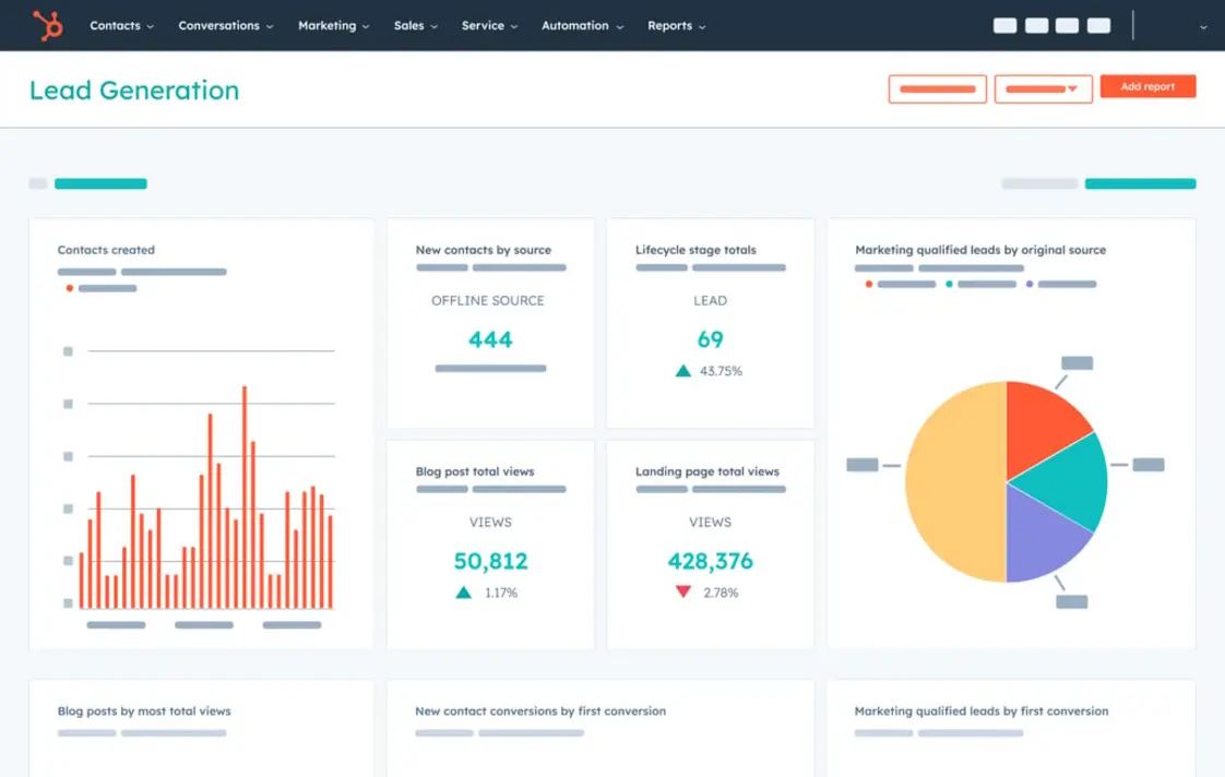 CRM dashboard with graphs and analytics