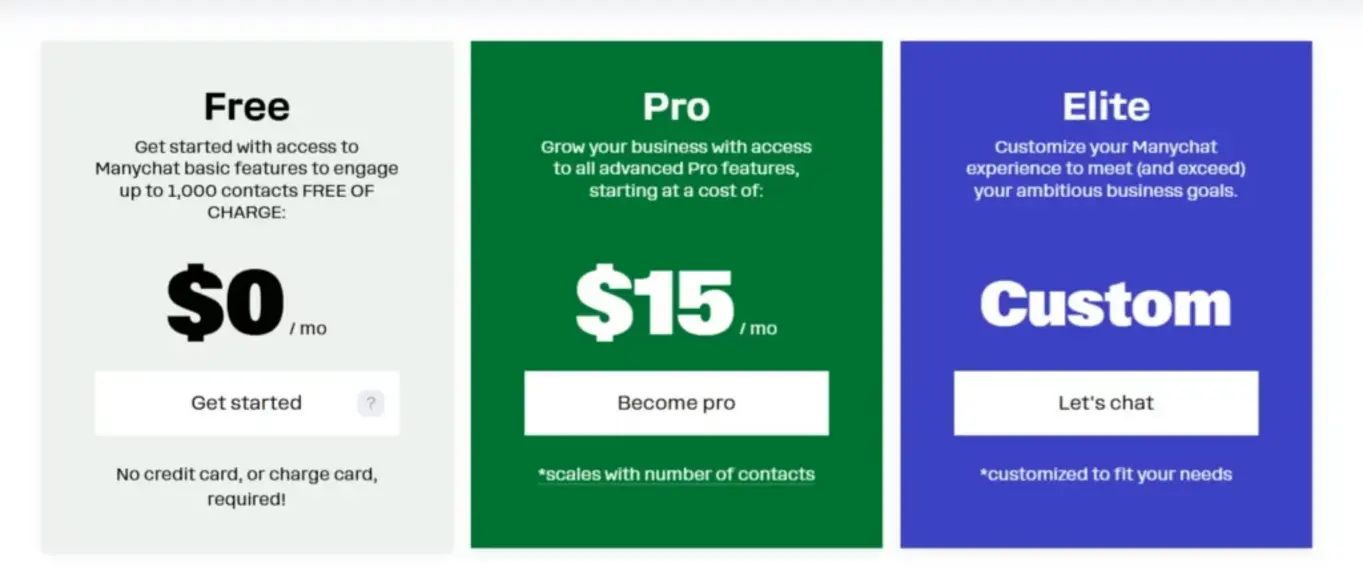 ManyChat pricing table