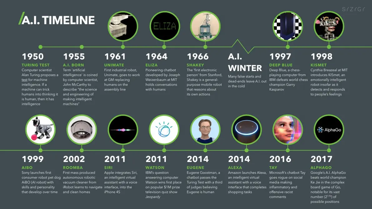 Apple–Gemini Talks 2025 AI integration timeline infographic, charting key milestones for Siri upgrade with Google Gemini AI