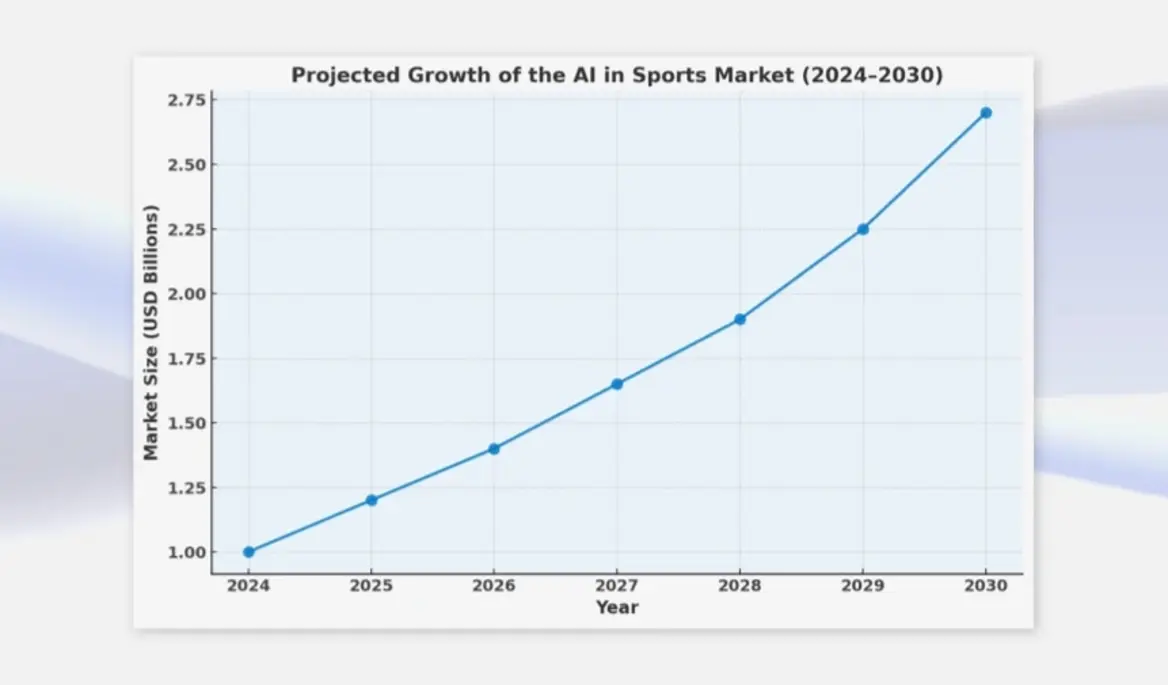 MarketMuse client traffic growth chart comparing before and after AI content optimization