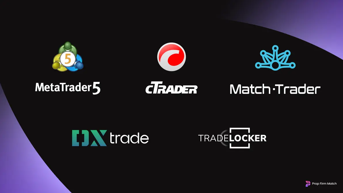 List of supported forex trading platforms