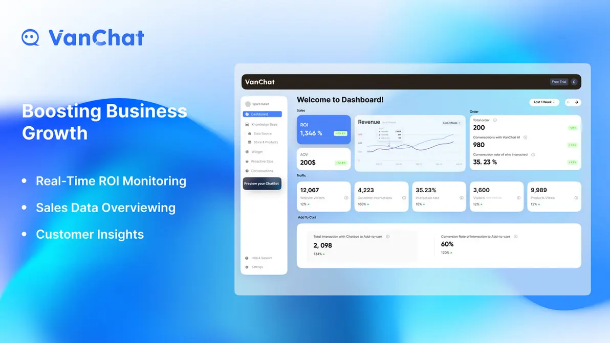 AppSumo workflow automation analytics for VanChat AI software 2025