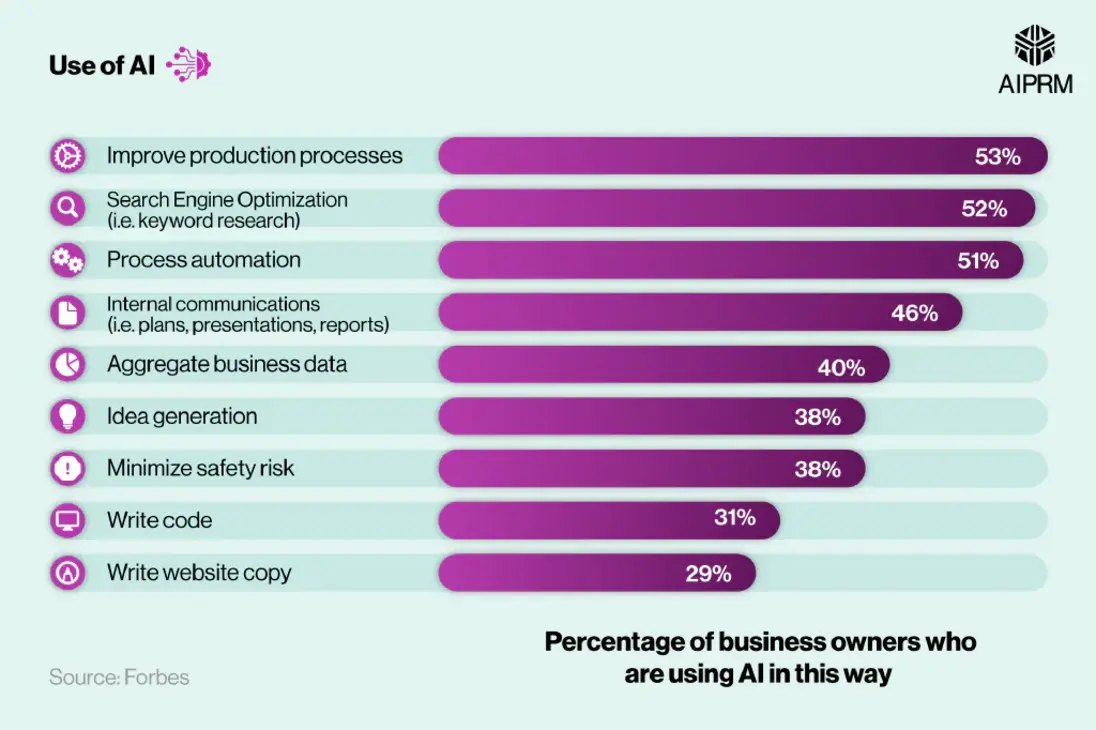 User growth statistics table for Yuanbao AI and Google Veo 3, enterprise AI video adoption trends