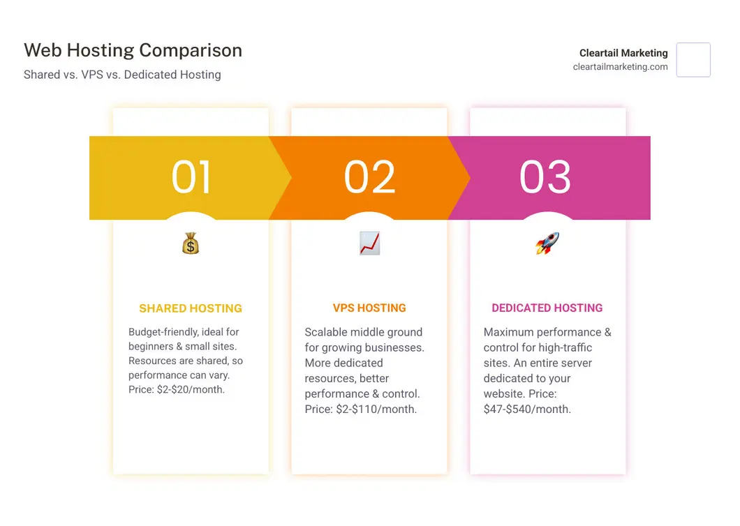 Hosting plans comparison table chart