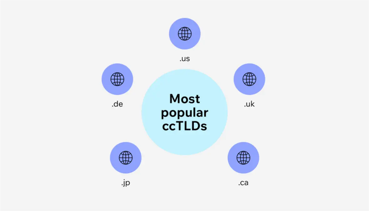 Icons representing domain name extensions