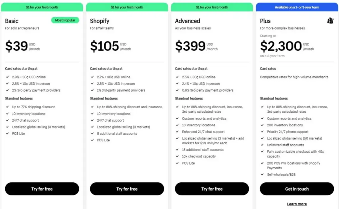 Comparison table of drop shipping tools