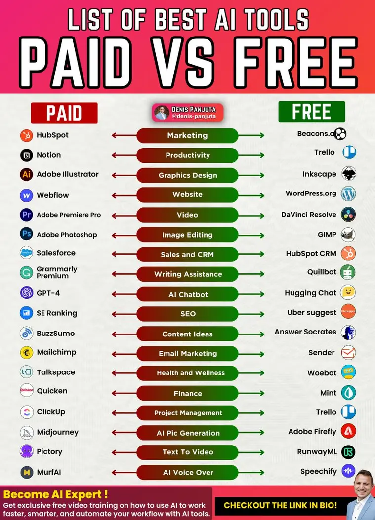 Comparison of Krisp and other AI tools