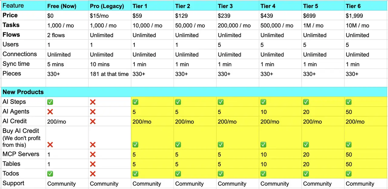 Side by side software deal table