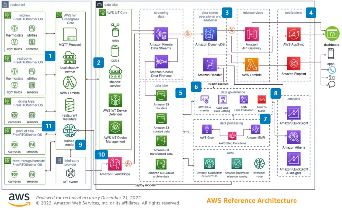 Complex hosting diagram visual