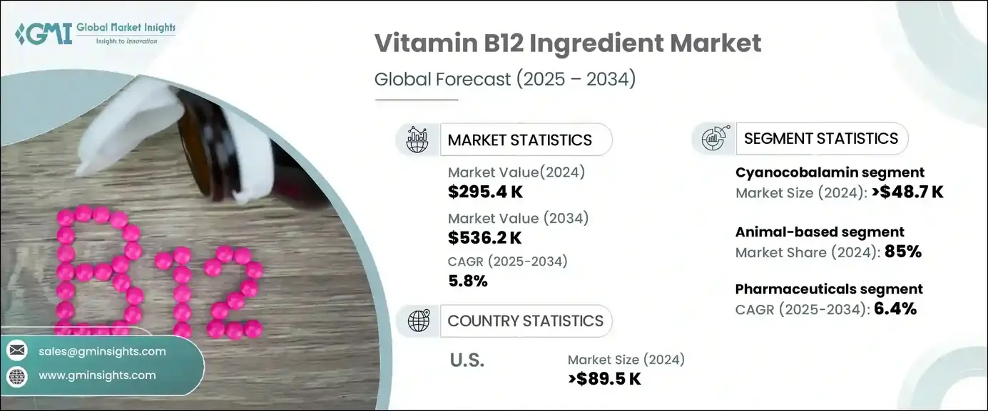 Vitamin B12 global market chart