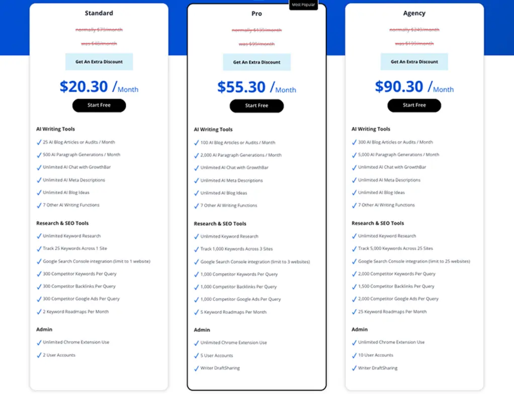 Pricing plans chart for GrowthBar