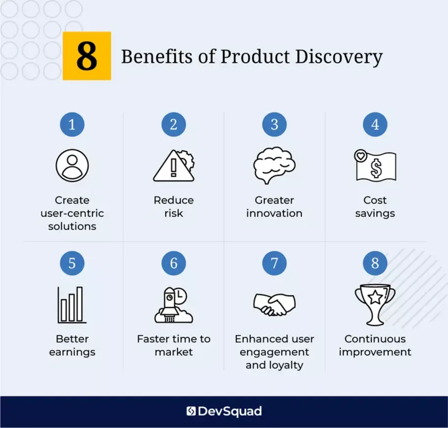 Visual workflow for product discovery