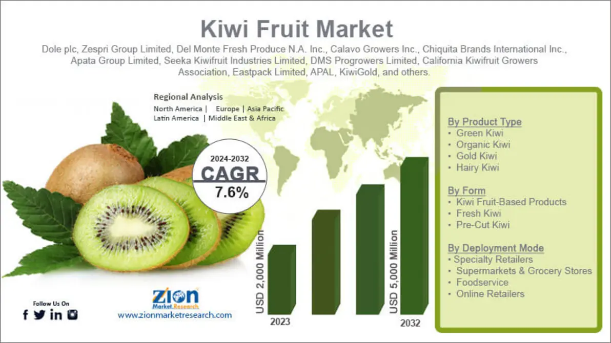 Top kiwi market companies spread