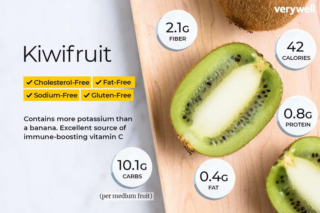 Kiwi fruit nutritional diagram
