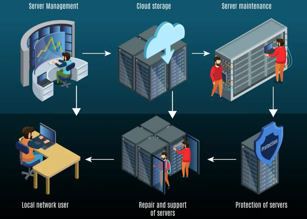 Server racks in secure data center