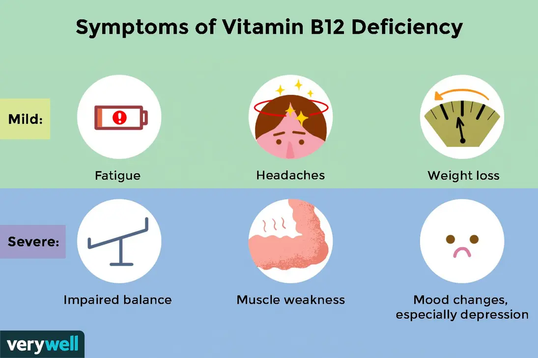 B12 deficiency symptoms infographic