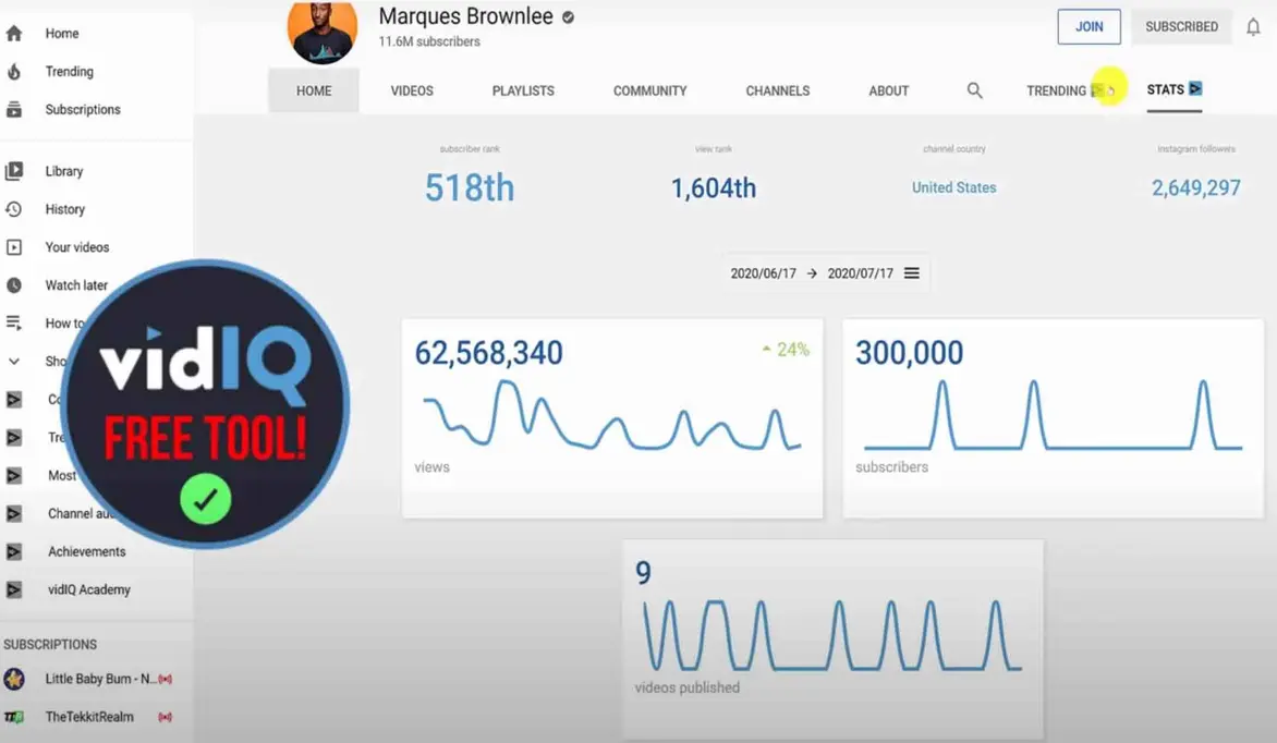 Analytics dashboard for channel growth