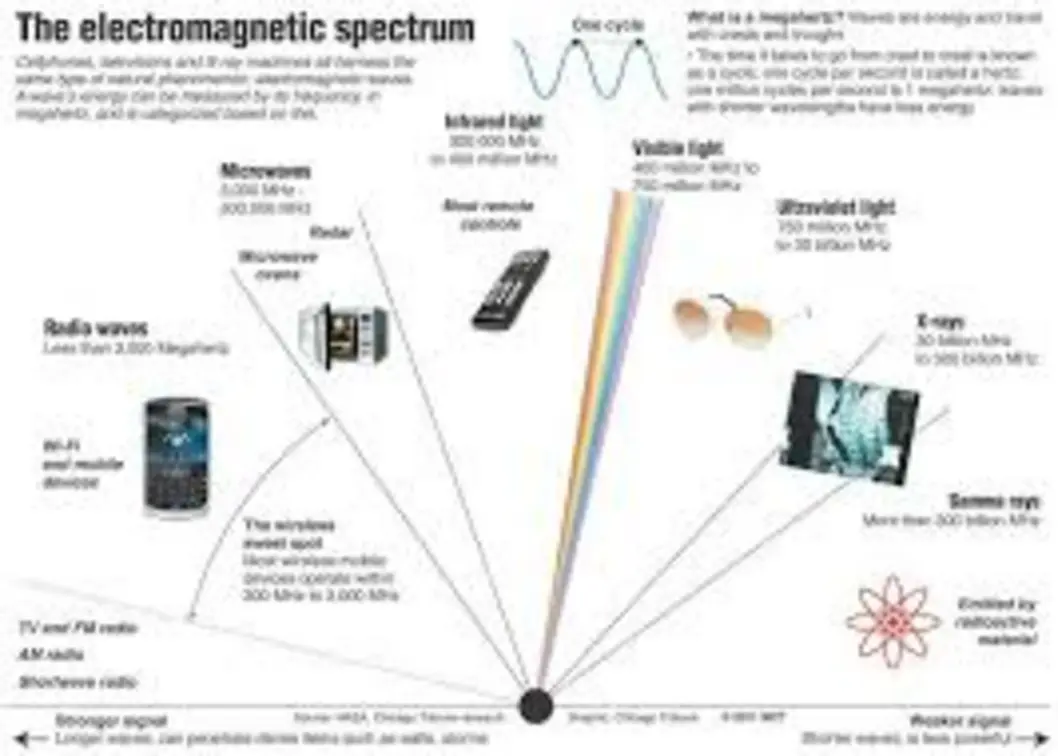 8000Hz wireless mod technology infographic for gaming controllers and mice