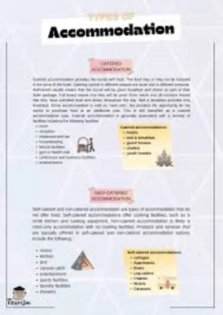 Accommodation type icons