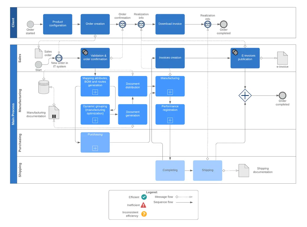 Link building workflow chart
