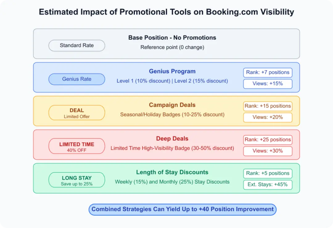 Rewards program comparison table
