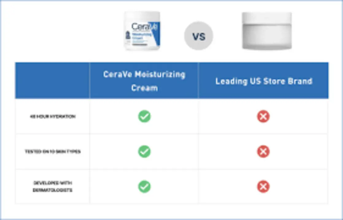 Comparison table of SkinStore’s best hydrating creams now available at Dermstore, highlighting ingredients, reviews, and top picks for 2025.