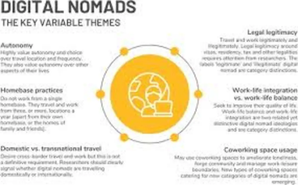 Razer gear cho global digital nomads gaming worldwide