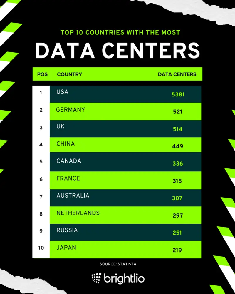 Map of global data centers
