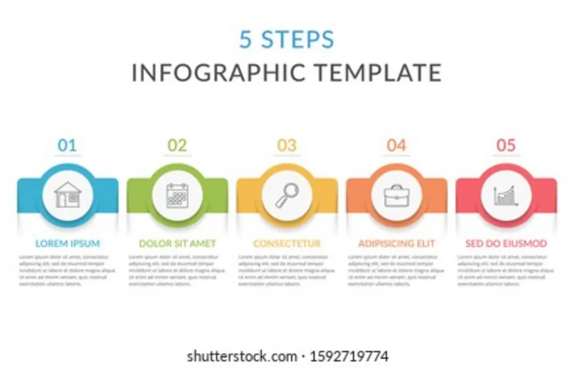 Step-by-step infographic of domain registration and hosting setup for Cheap Hosting Vietnam