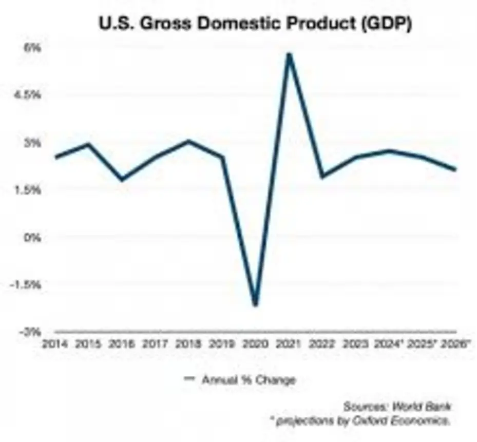 Graphs showing market trends