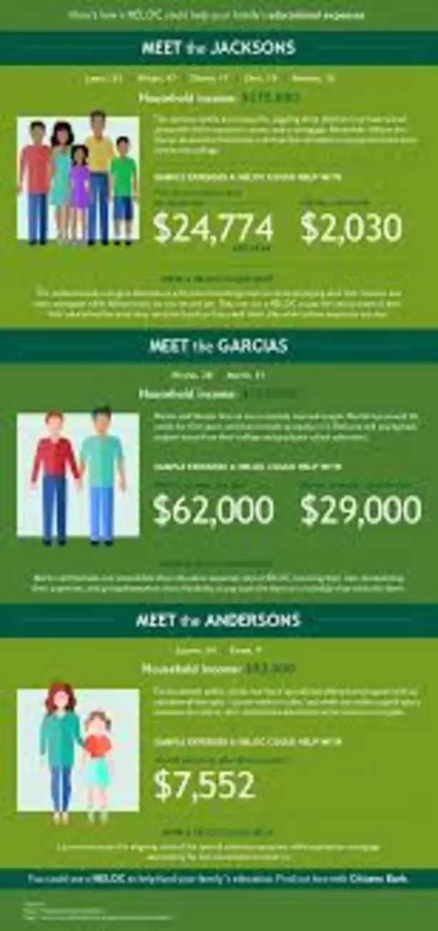 Infographic showing CBDC benefits—fast payments, financial inclusion, security, programmable digital money (2025)