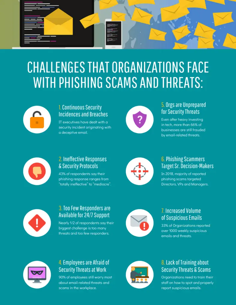 Wise digital bank security infographic 2025—fraud monitoring and credit protection features