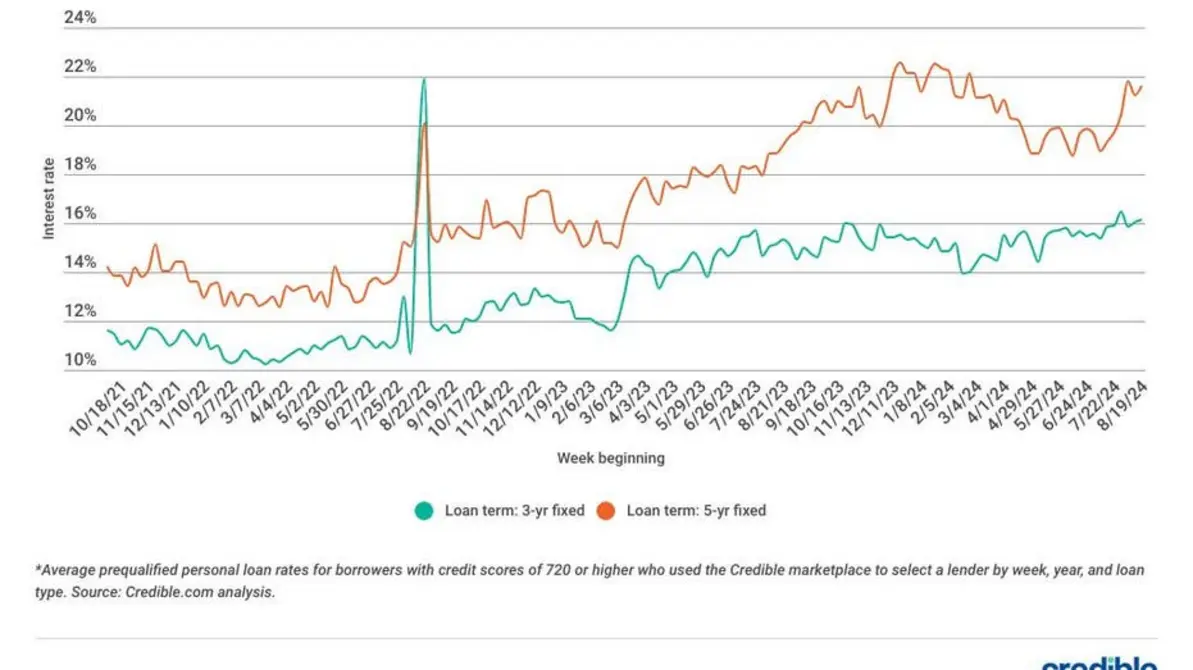 CBDC impact chart—transaction efficiency and short-term interest rate trends after CBDC adoption (2025)
