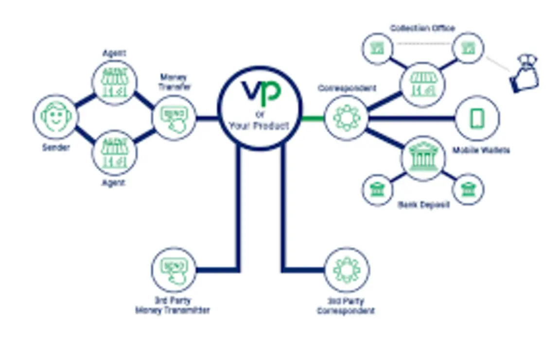 Wise money transfer step-by-step diagram 2025—secure digital banking and credit building