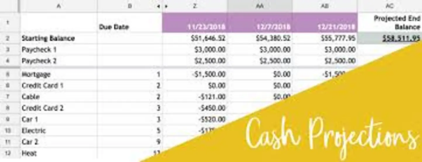 Budget model diagram for family finance