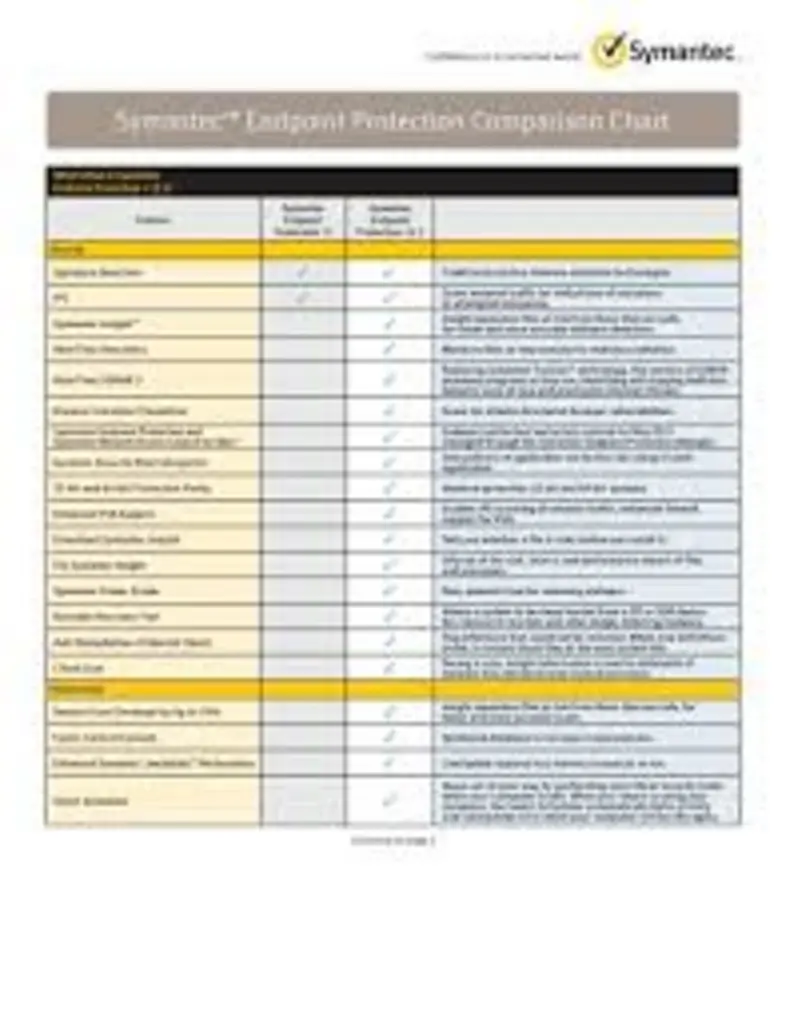 Adobe Creative Cloud PDF editor and browser security features comparison chart