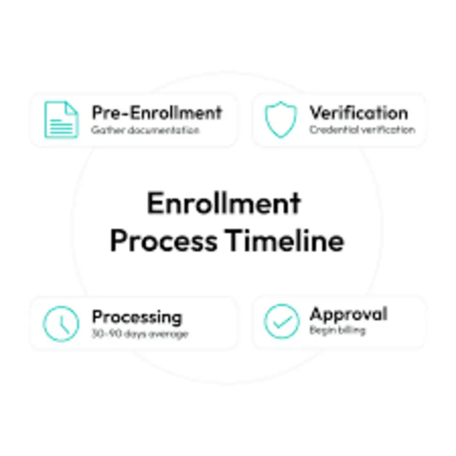 Business insurance enrollment infographic
