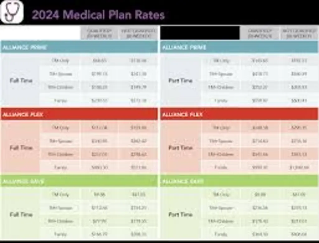 Insurance costs comparison chart