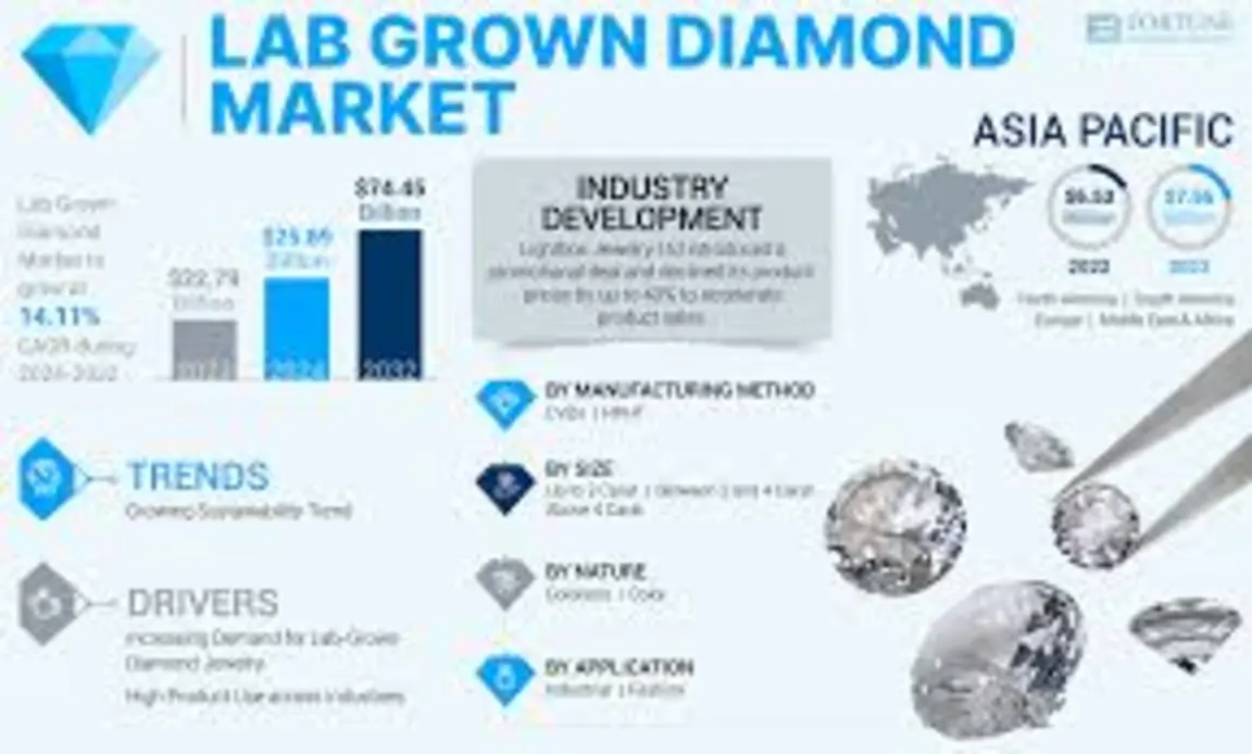 Graphic about lab diamond benefits ethics