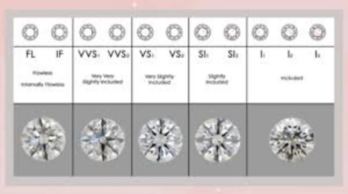Infographic detailing 4Cs of lab diamonds