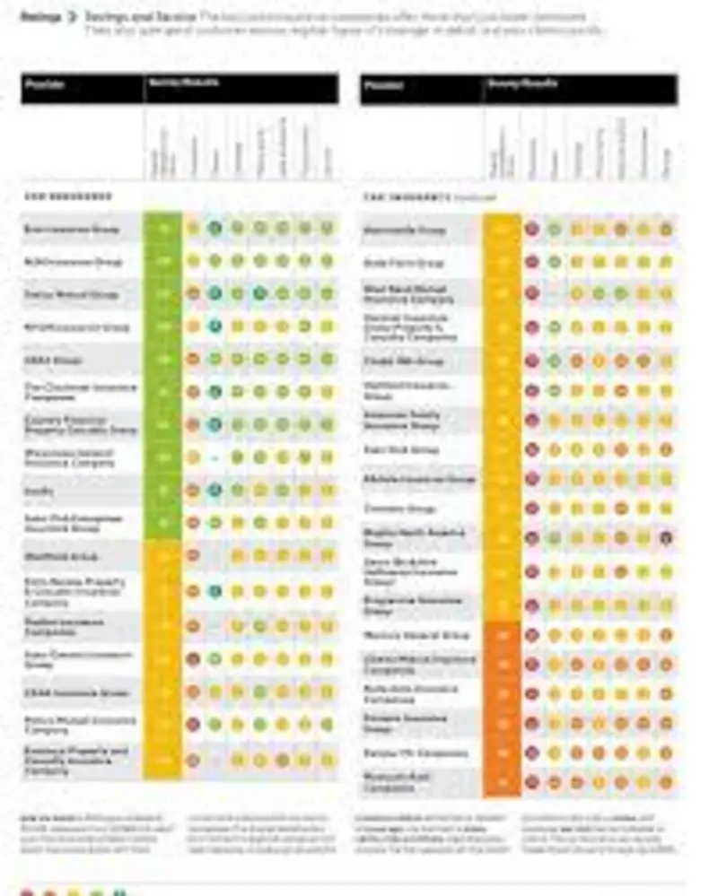 SME insurance coverage bars
