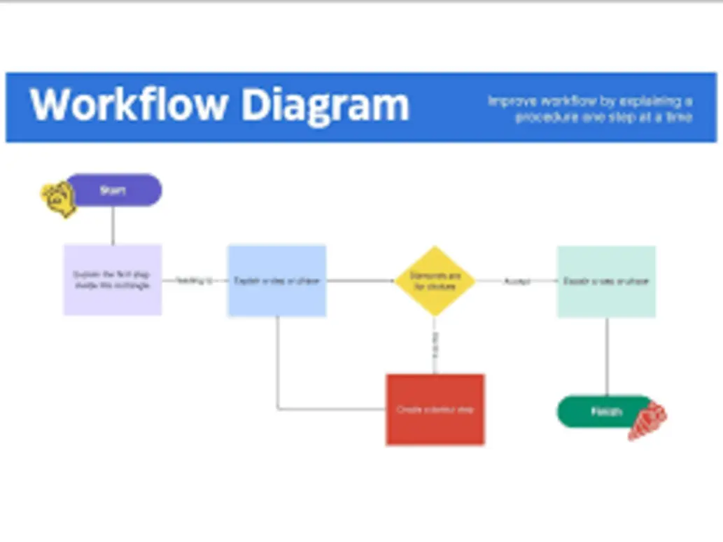 Photo studio process steps